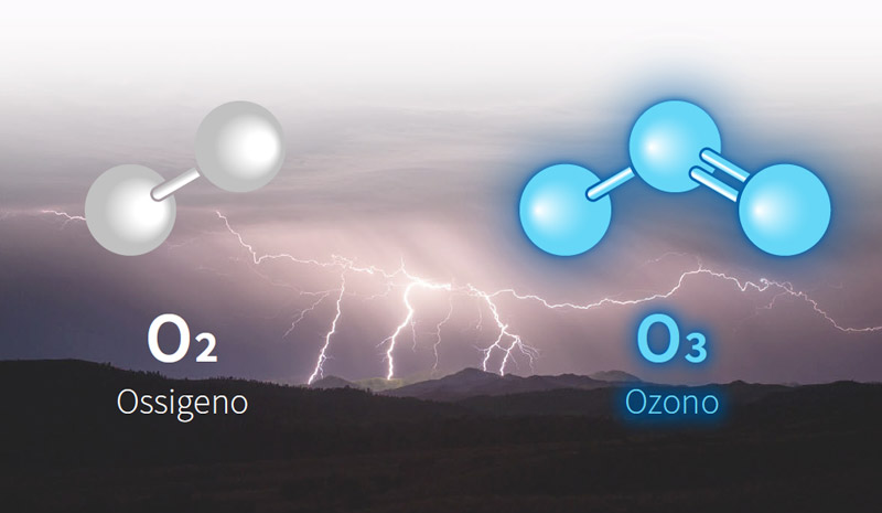 COS’É L’OZONO