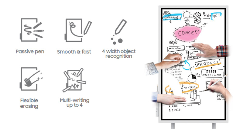 FLIP Annotazione - Disegna, Scrivi, Lasciati ispirare