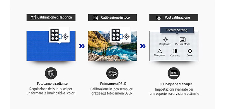Resa dei contenuti uniforme e costante