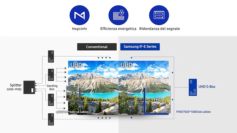 Operazioni versatili ed efficienti