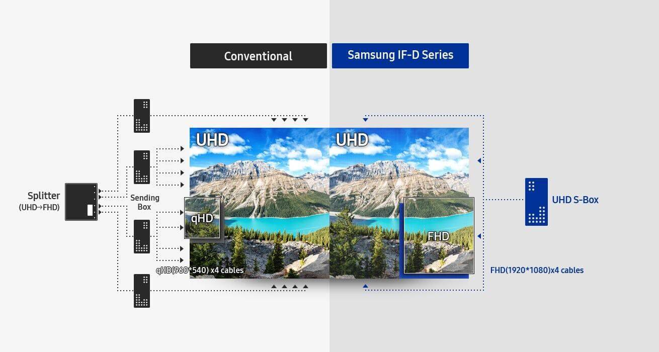 Ottimizzare la trasmisione di contenuti UHD