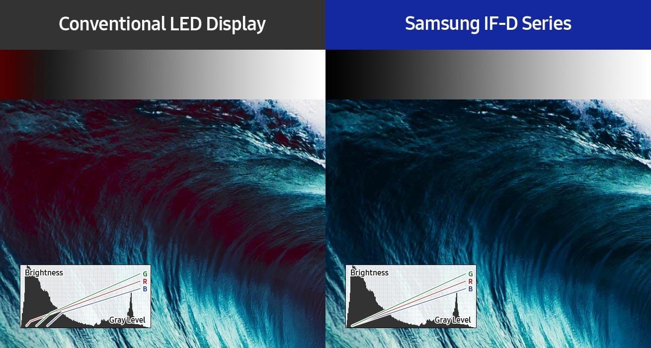Reinforce Accurate Color Expression