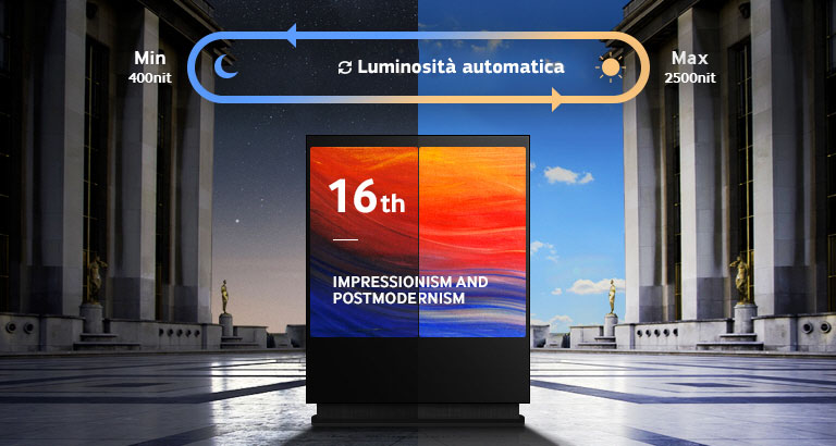 Visualizzazione dei contenuti luminosa e conveniente