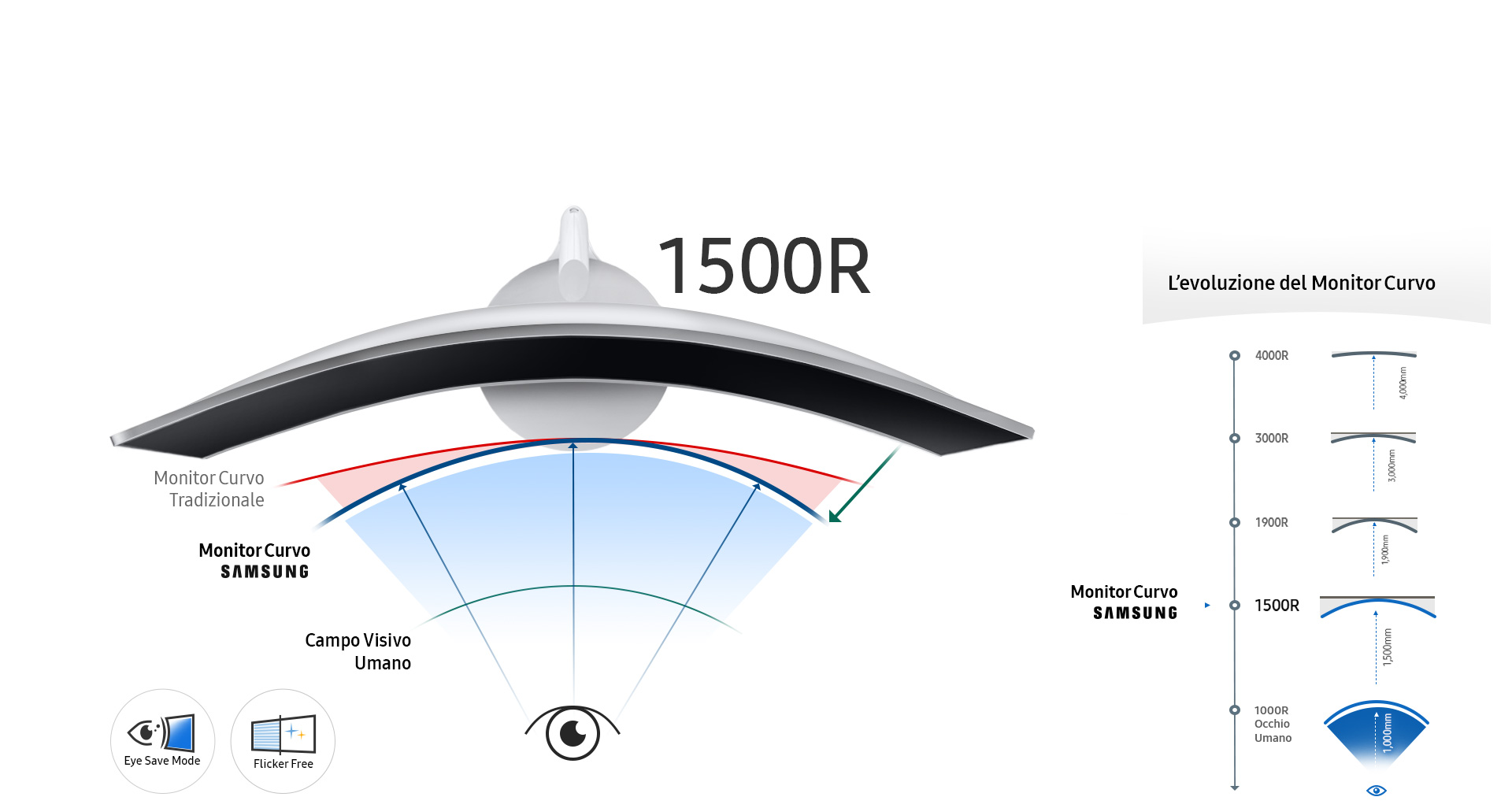 Radius monitor. Радиус изогнутости монитора 1500r. Радиус кривизны 1500r. Радиус кривизны 1800r монитор. Радиус кривизны монитора 1000r.