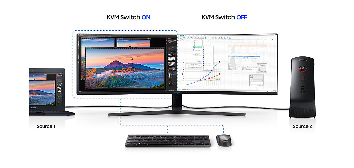 Switch KVM integrato
