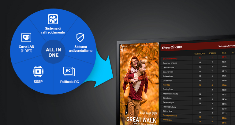 Semplifica il signage esterno con una soluzione all-in-one