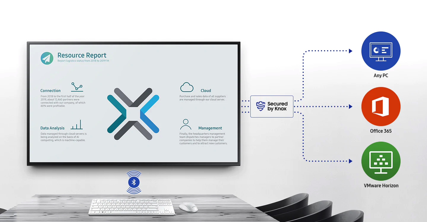 Samsung Workspace secured by Knox