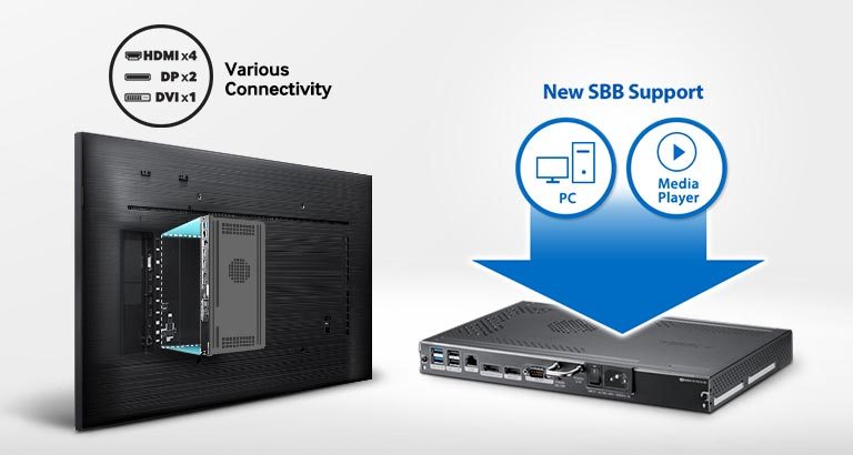 Crea una presentazione razionale con il lettore SBB di Samsung per la visualizzazione dei contenuti UHD