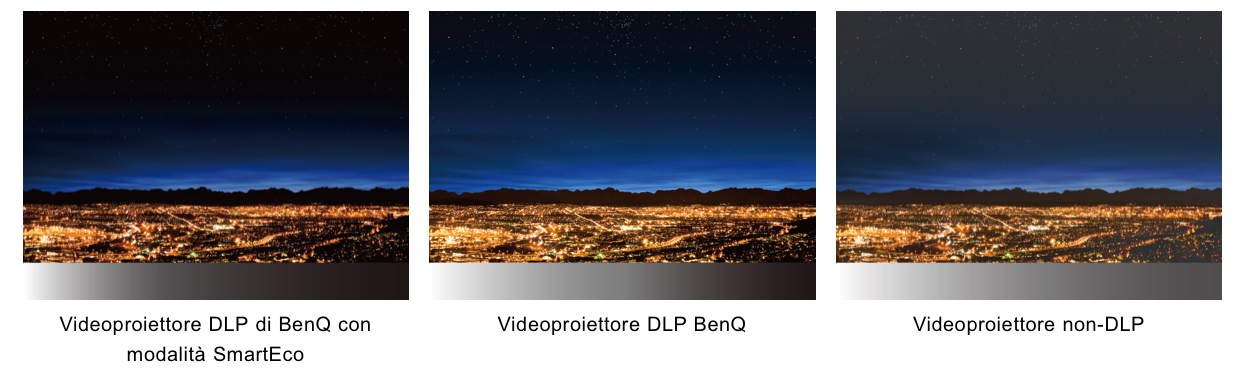 Tecnologia SmartEco™ di BenQ