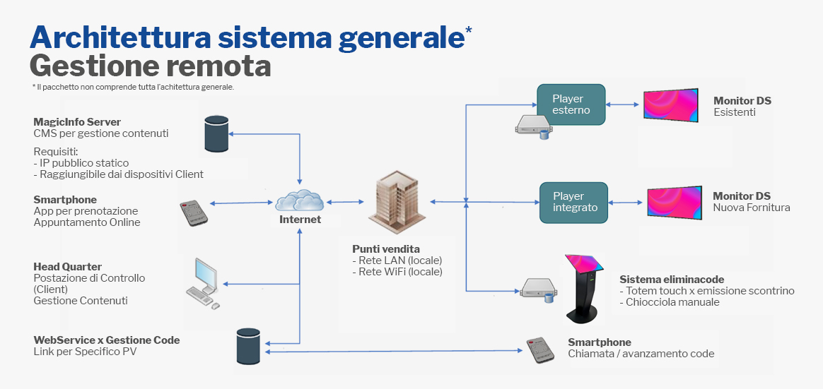 Cattura il tuo pubblico con soluzioni versatili ed efficienti