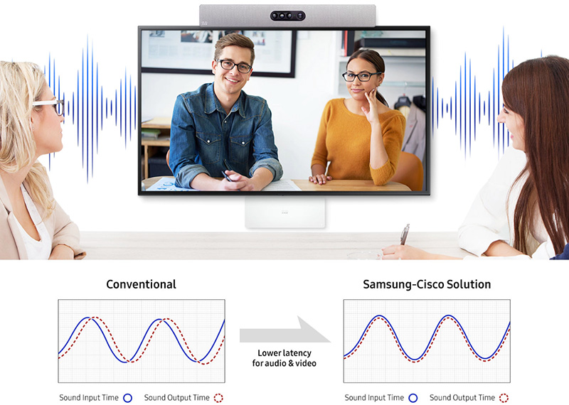 Videoconferenze intelligenti