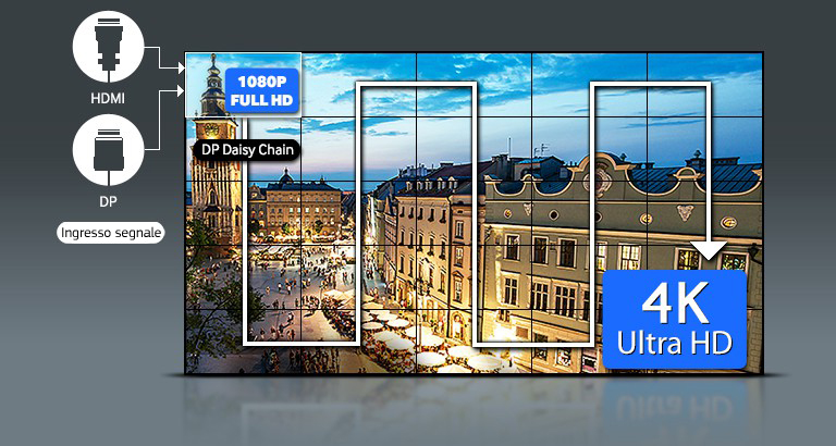 Qualità UHD dell'immagine senza ulteriori dispositivi con la tecnologia top del settore