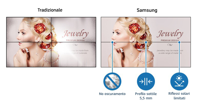 Profilo sottile e design ottimizzato che conquistano il pubblico