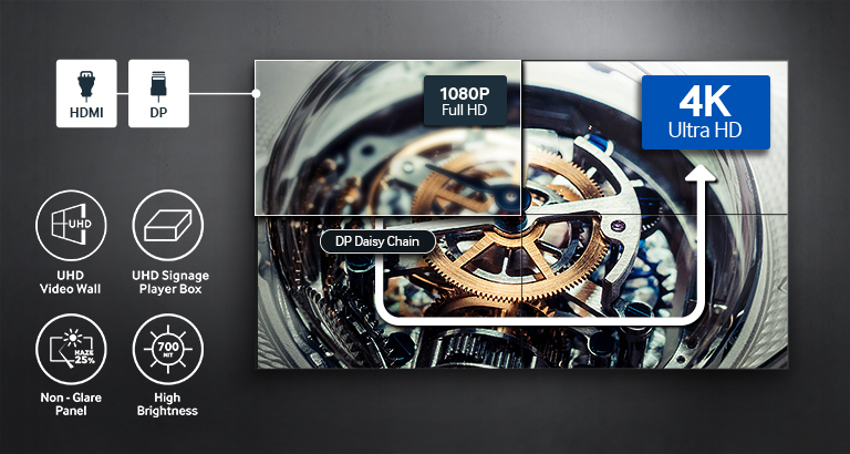 La semplicità di installazione dei videowall UHD