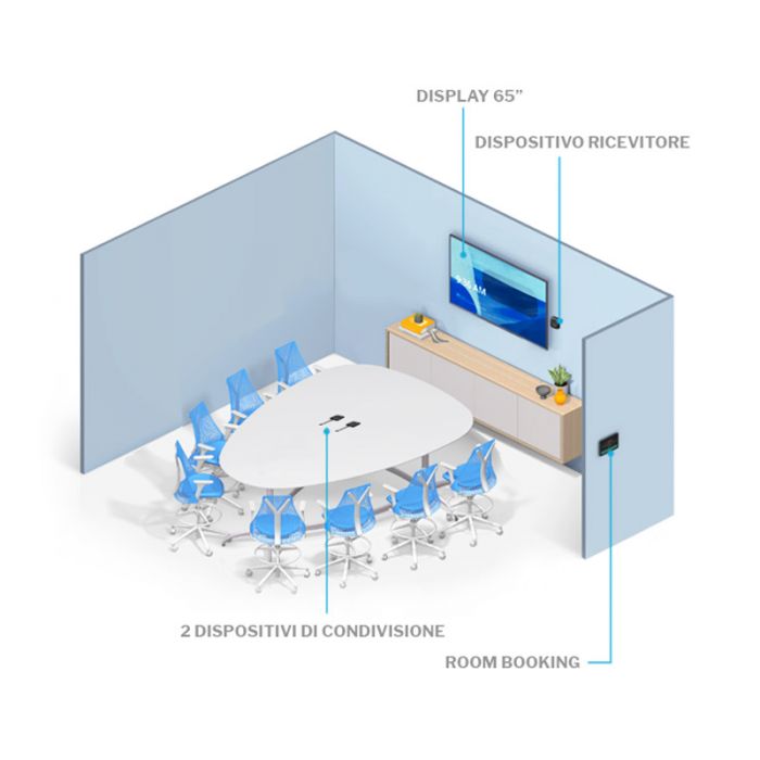 Soluzione per Sala riunioni Media - ClickShare CX‑50 2a Gen + Monitor 65" 4K QE65T + Logitech Room Booking