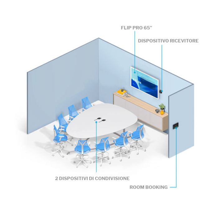 Soluzione per Sala riunioni Media - ClickShare CX‑30 + Lavagna FlipPro 65" + Logitech Room Booking