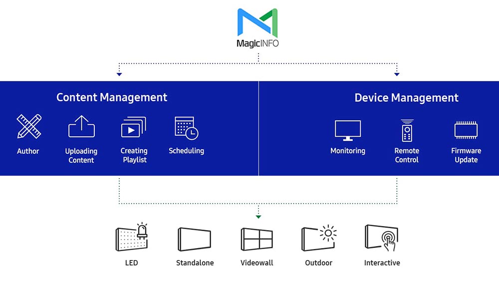 LED UHD signage box SBBSNOWJMU